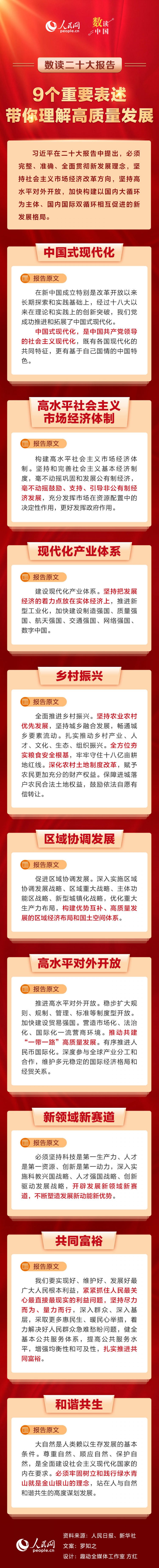 5人民網(wǎng)：數(shù)讀二十大報(bào)告｜9個(gè)重要表述，帶你理解高質(zhì)量發(fā)展.jpg